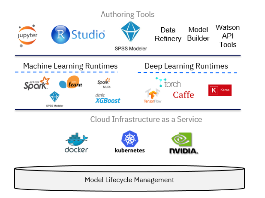 IBM Watson in action
