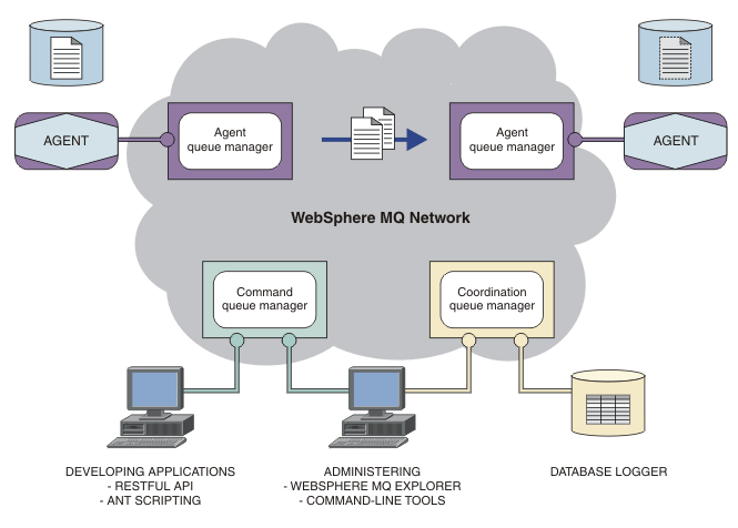 IBM BigIntegrate in action