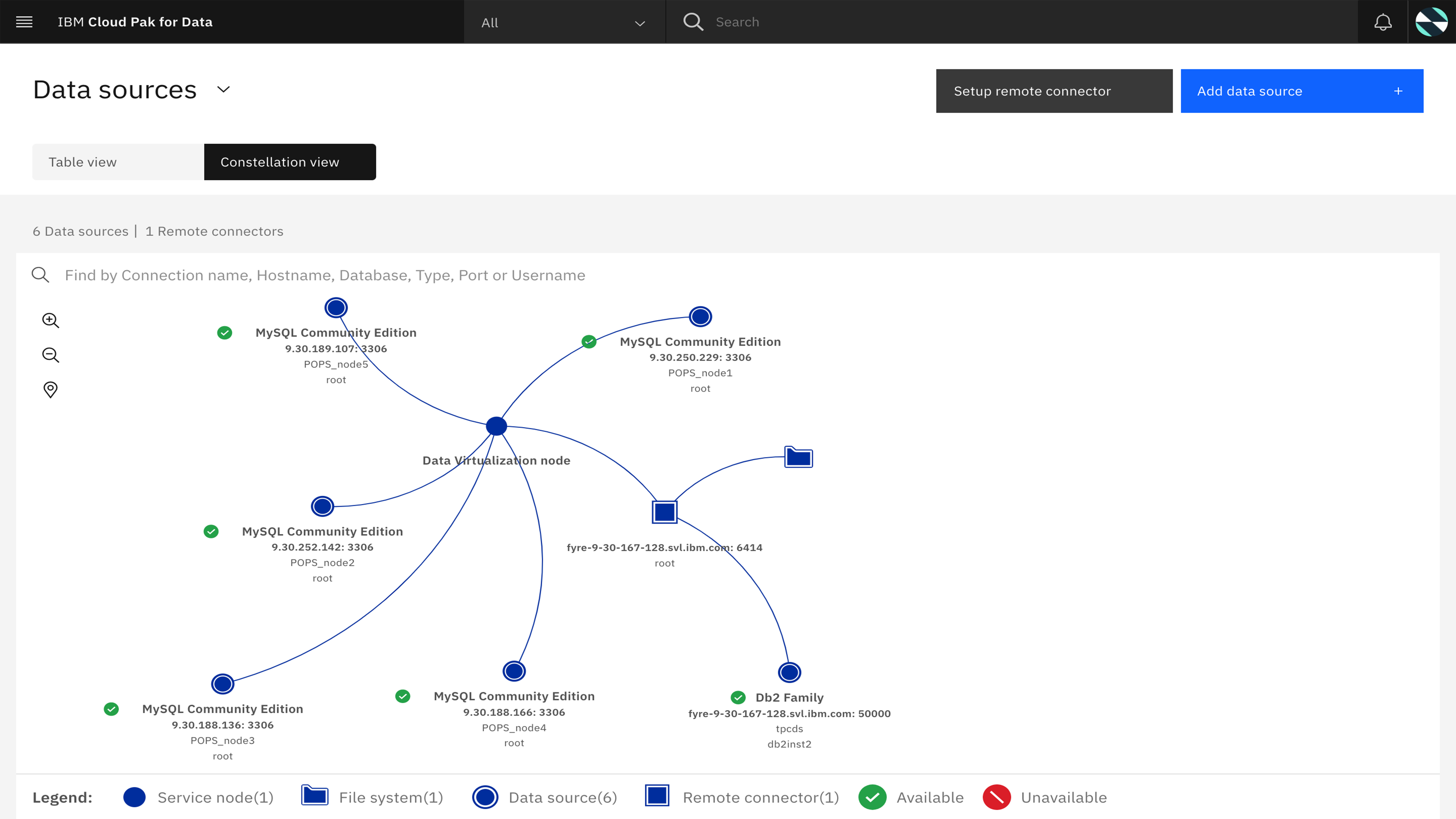 Picture of IBM Cloud Paks tools.