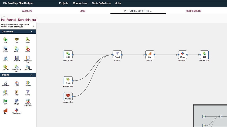 Picture of IBM Infosphere Datastage tools.