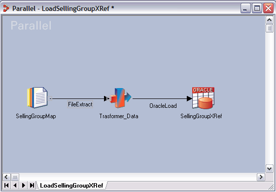 Picture of Infosphere Change Data Capture tools.