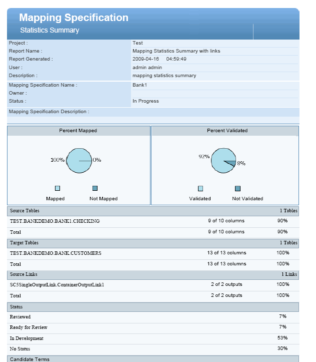 Picture of Infosphere Information Server Data Quality tools.