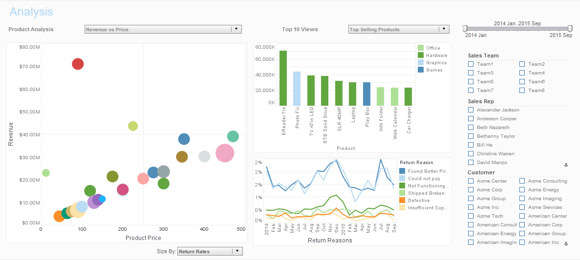 Picture of InetSoft Business Intelligence tools.