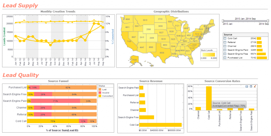 Screen shot of InetSoft Style Intelligence software.