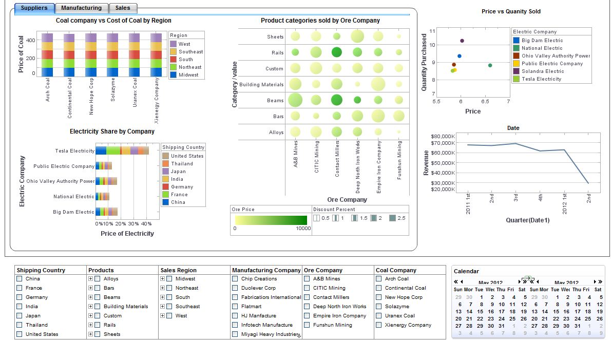 InetSoft Style Intelligence in action