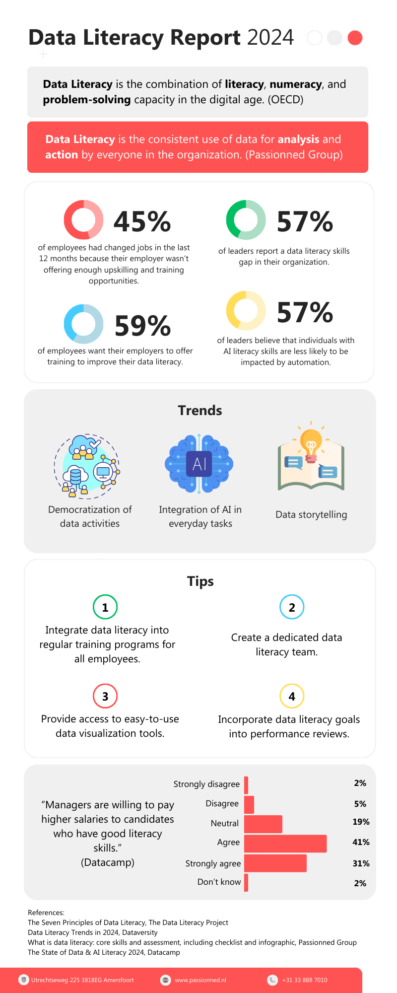 Data literacy | Numeracy | How data-literate are you?