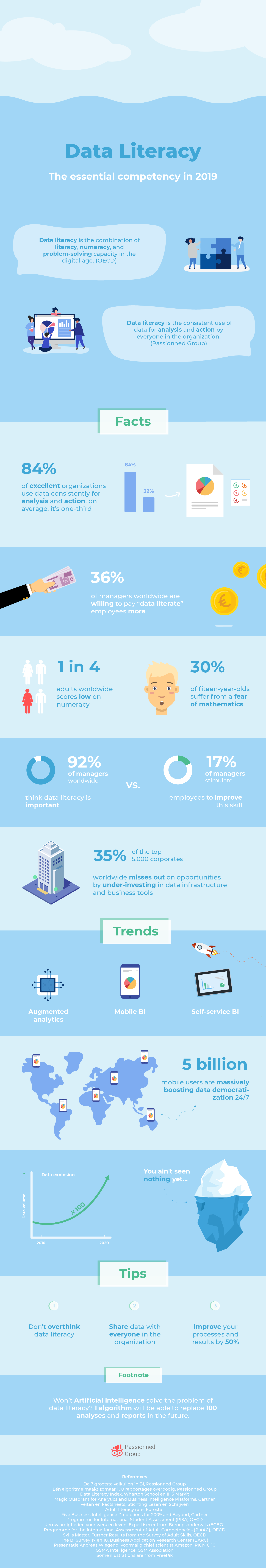 Data literacy infographic