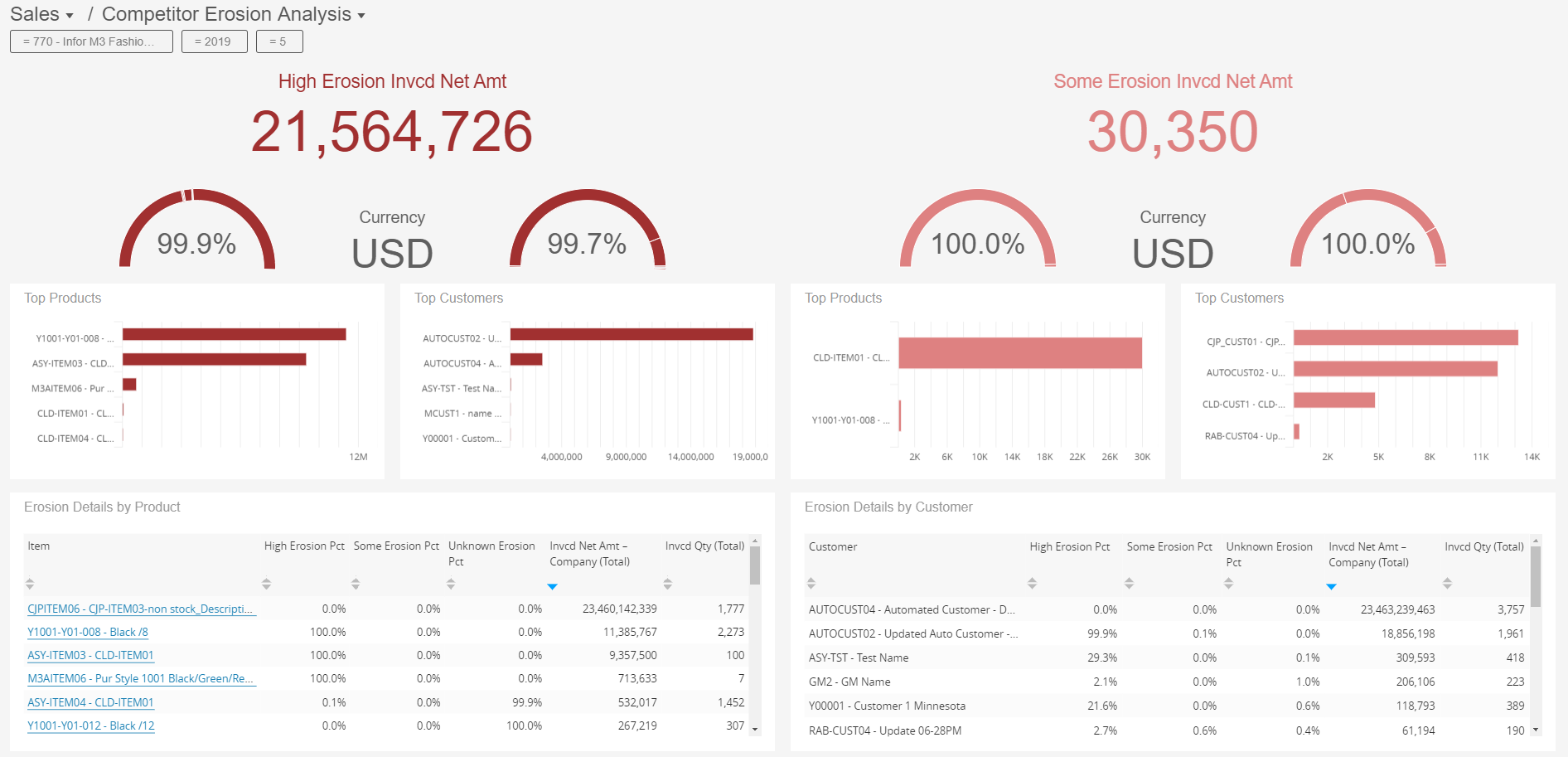 Infor BI Dashboards in action