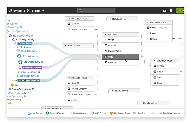 Infor BI in action