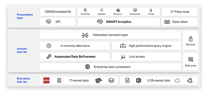 Infor Business Analytics in action
