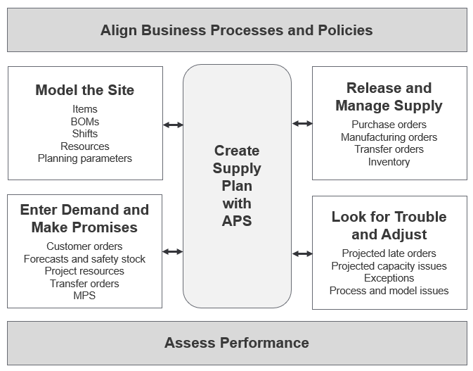 Screen shot of Infor Business Vault software.
