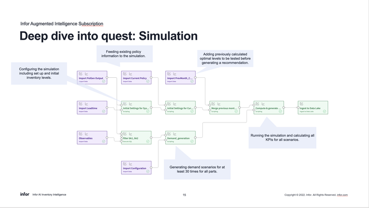 Picture of Infor Coleman AI tools.