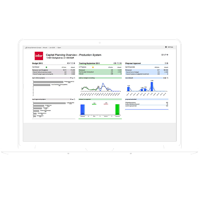 Screen shot of Infor Corporate Performance Management software.