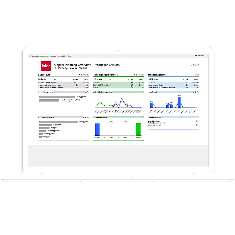 Infor Corporate Performance Management in action