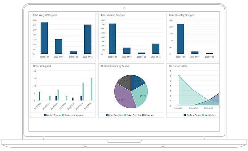 Infor Landmark Reporting in action