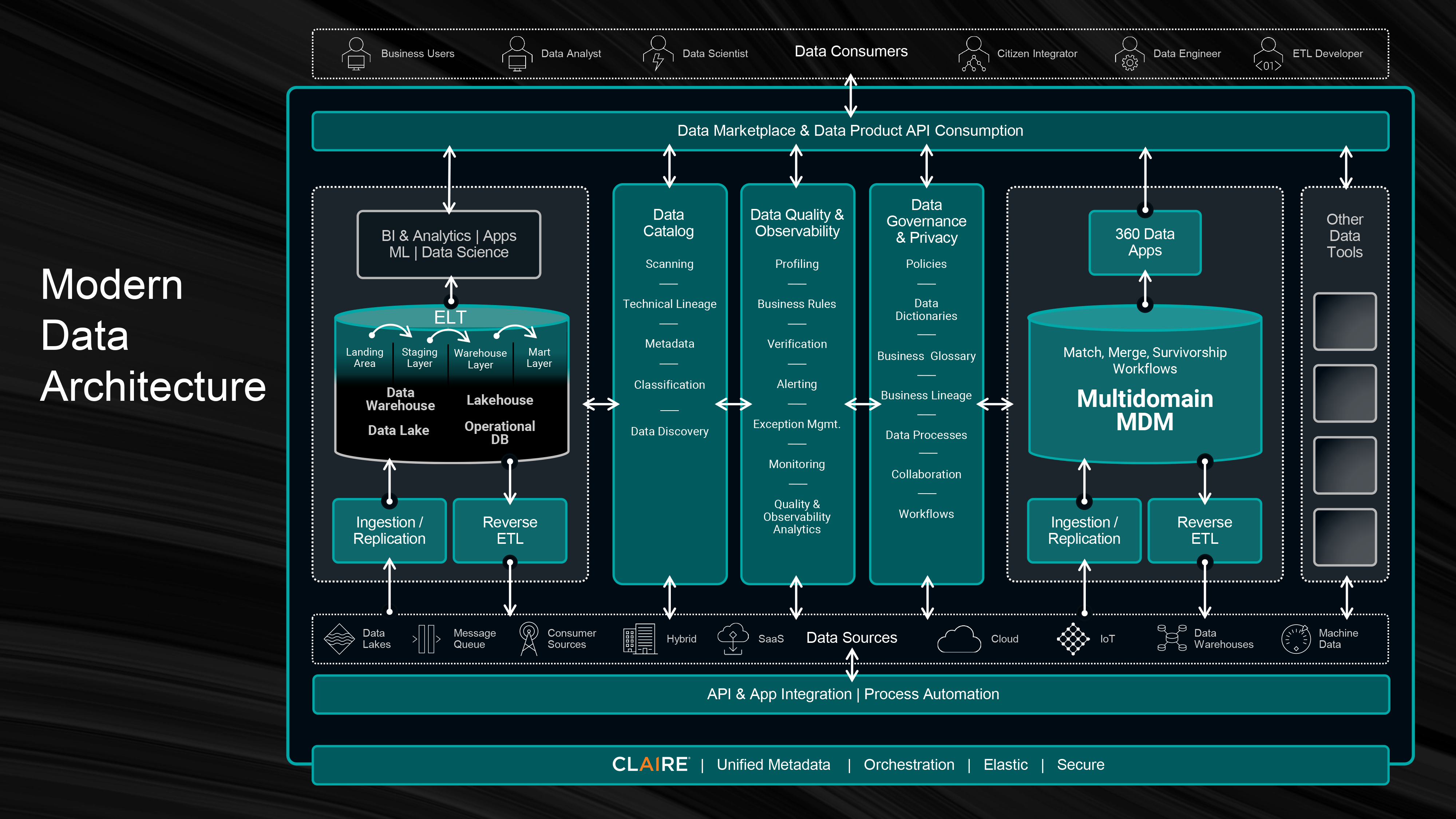 Screen shot of Informatica Big Data Management software.