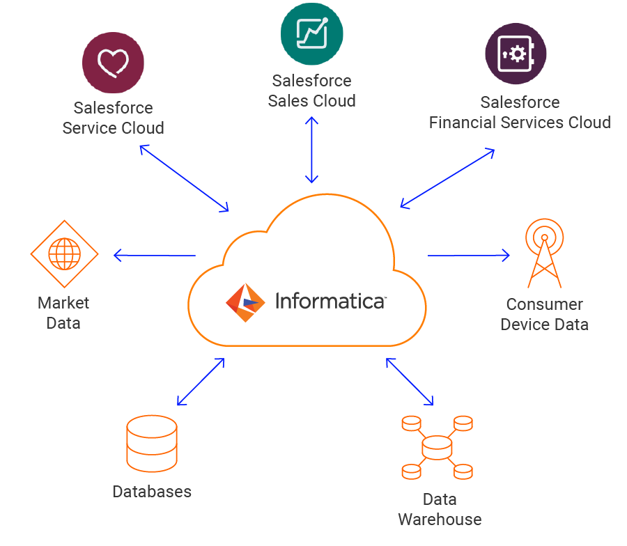 Informatica Big Data Parser in action