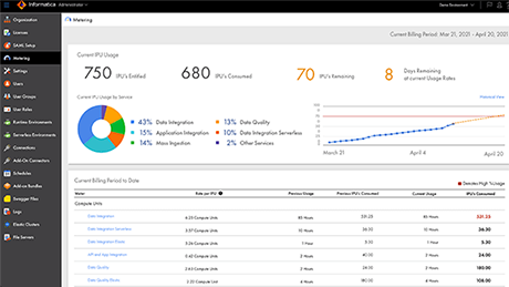 Picture of Informatica Data Quality Platform tools.