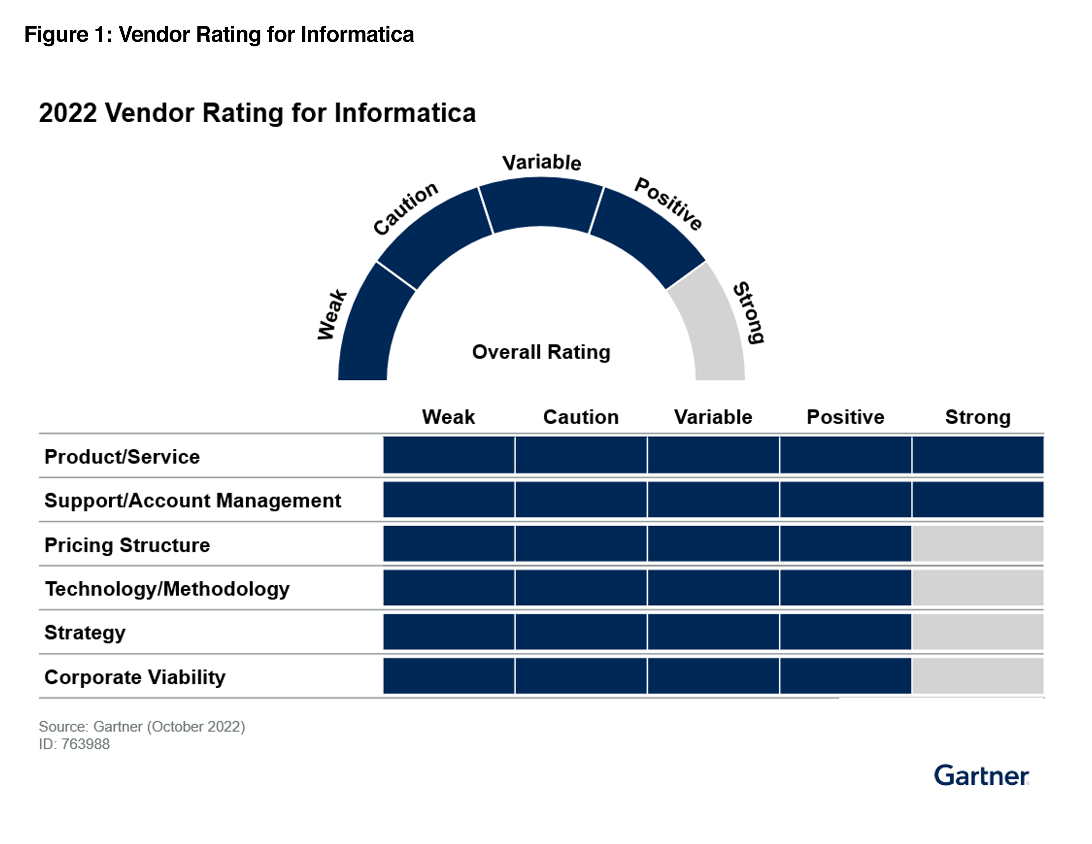 Informatica Data Quality Platform in action