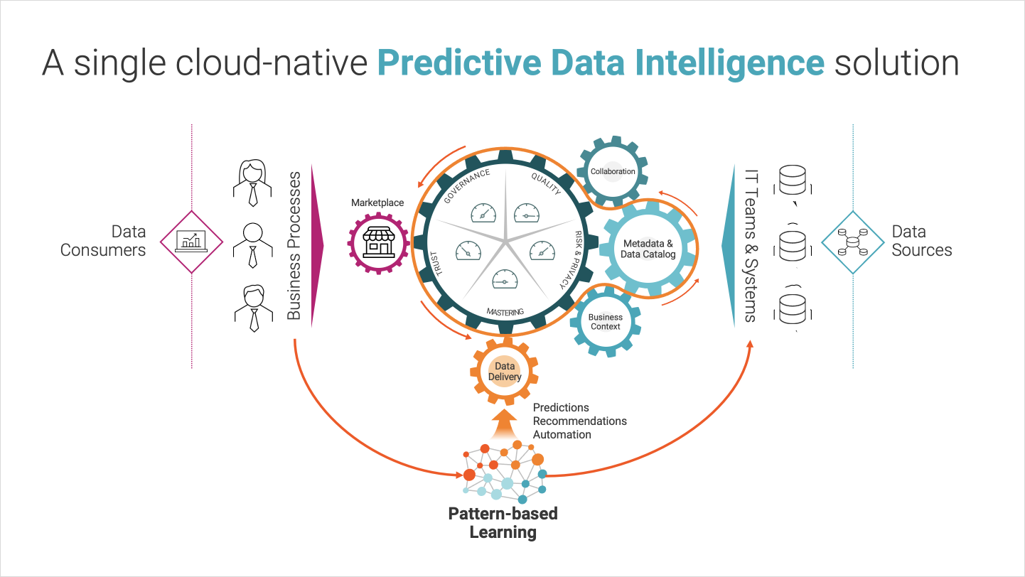 Screen shot of Informatica Data Replication software.