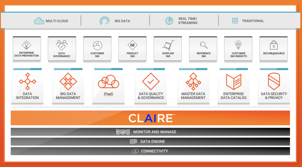 Picture of Informatica Intelligent Cloud Services tools.