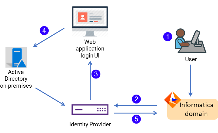 Screen shot of Informatica Metadata Manager software.