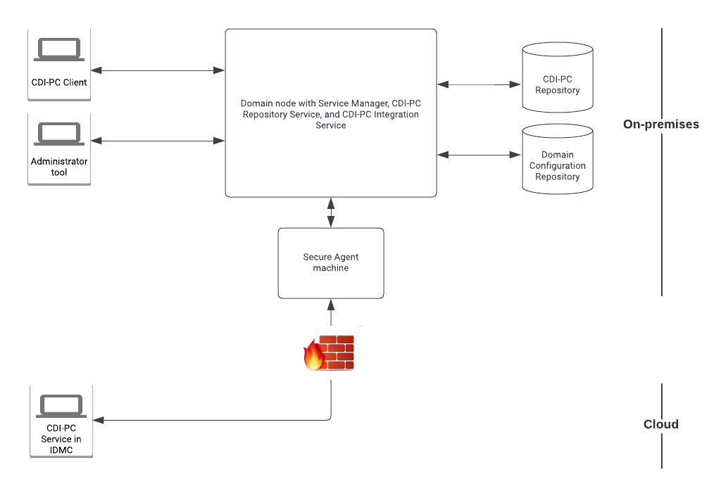 Picture of Informatica PowerCenter Data Profiling tools.
