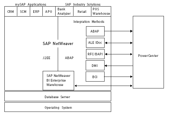 Screen shot of Powercenter Big Data software.