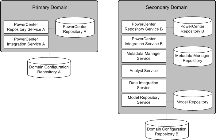 Picture of Powercenter Data Virtualization tools.