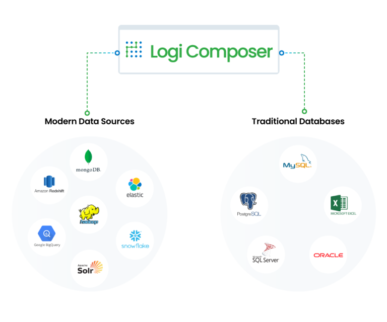 Picture of Logi Composer tools.