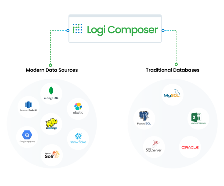 Logi Composer in action
