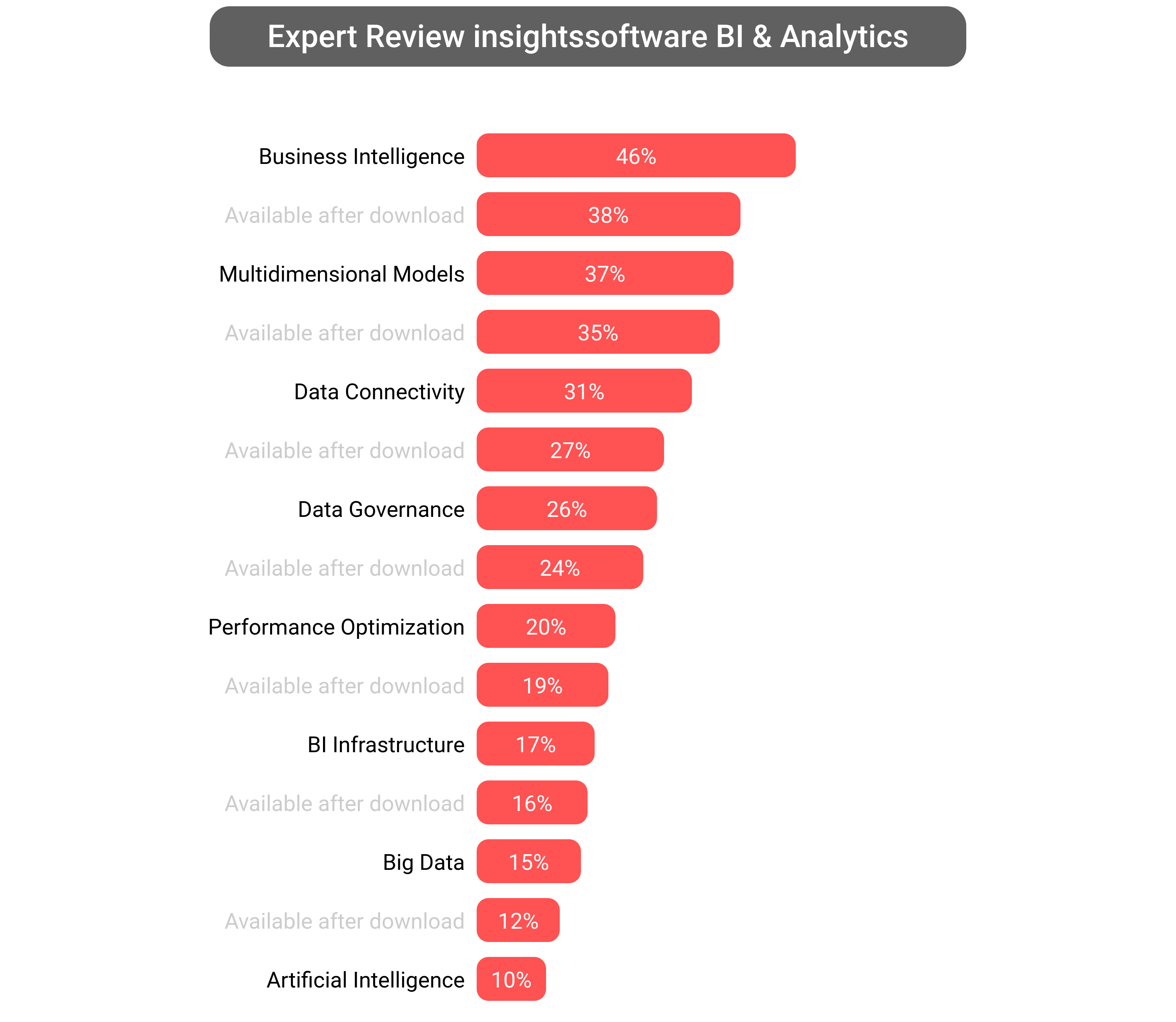 Score of Logi Analytics Platform software.