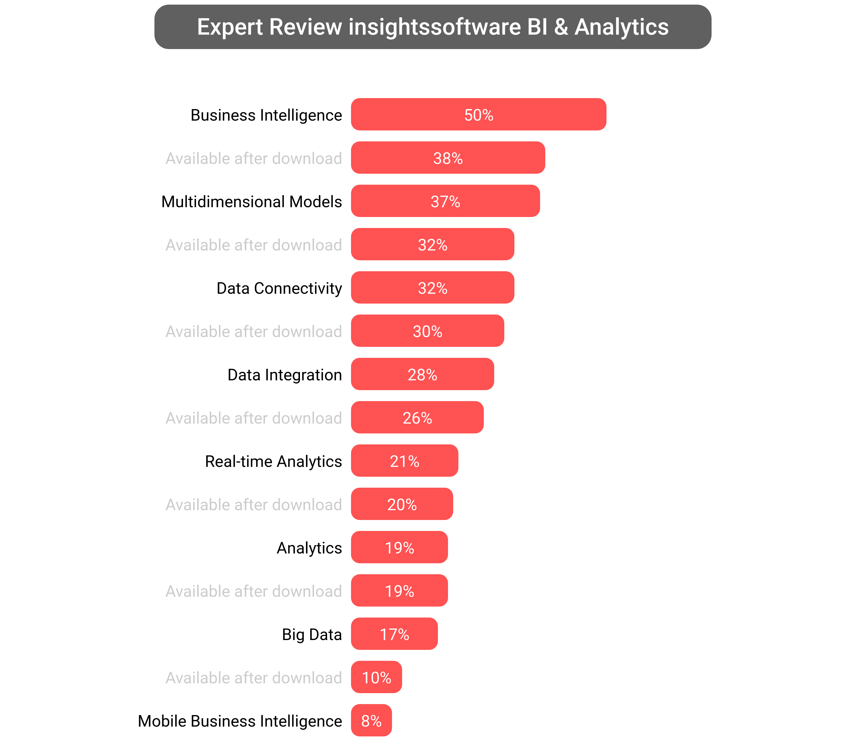 Score of Logi Analytics Platform software.