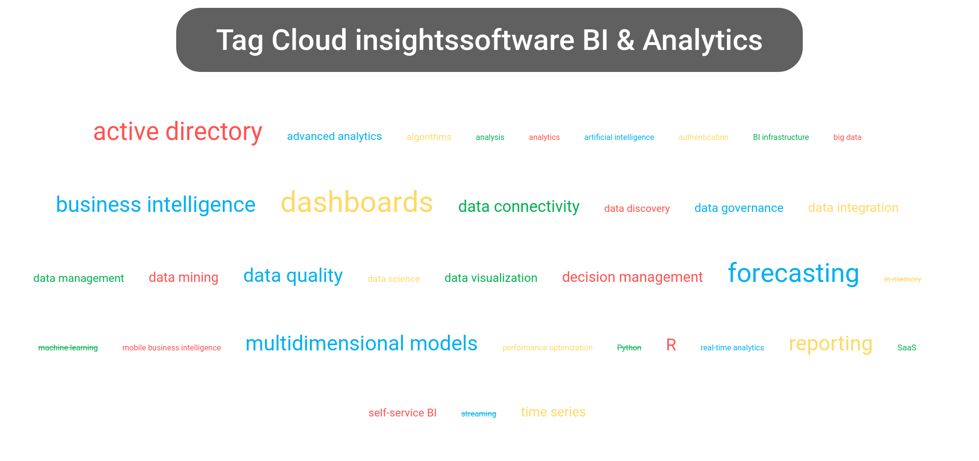 Tag cloud of the Logi Analytics Platform tools.