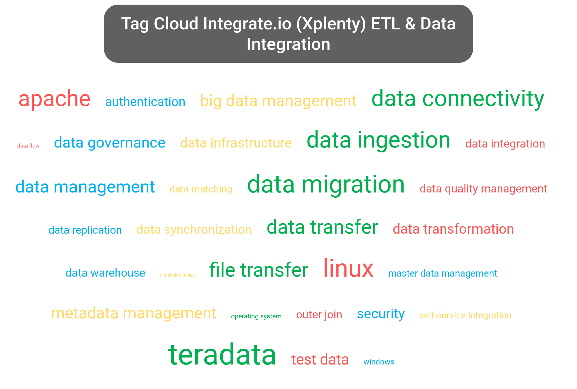 Tag cloud of the Xplenty Platform software.