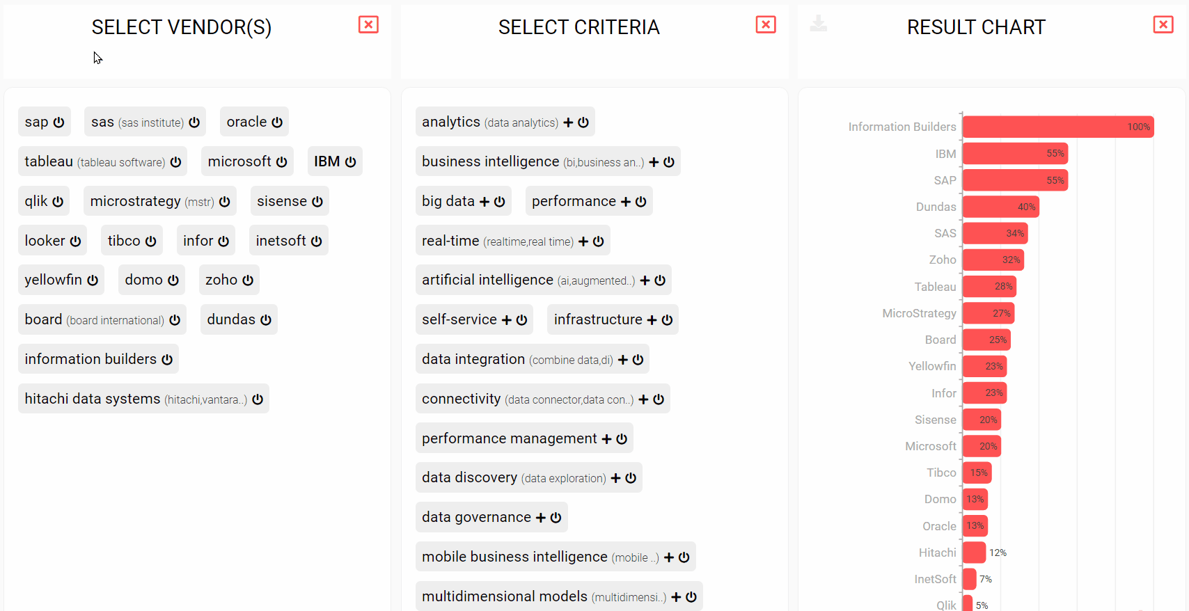 Example of the drill-down functionality of Intelligent Insights