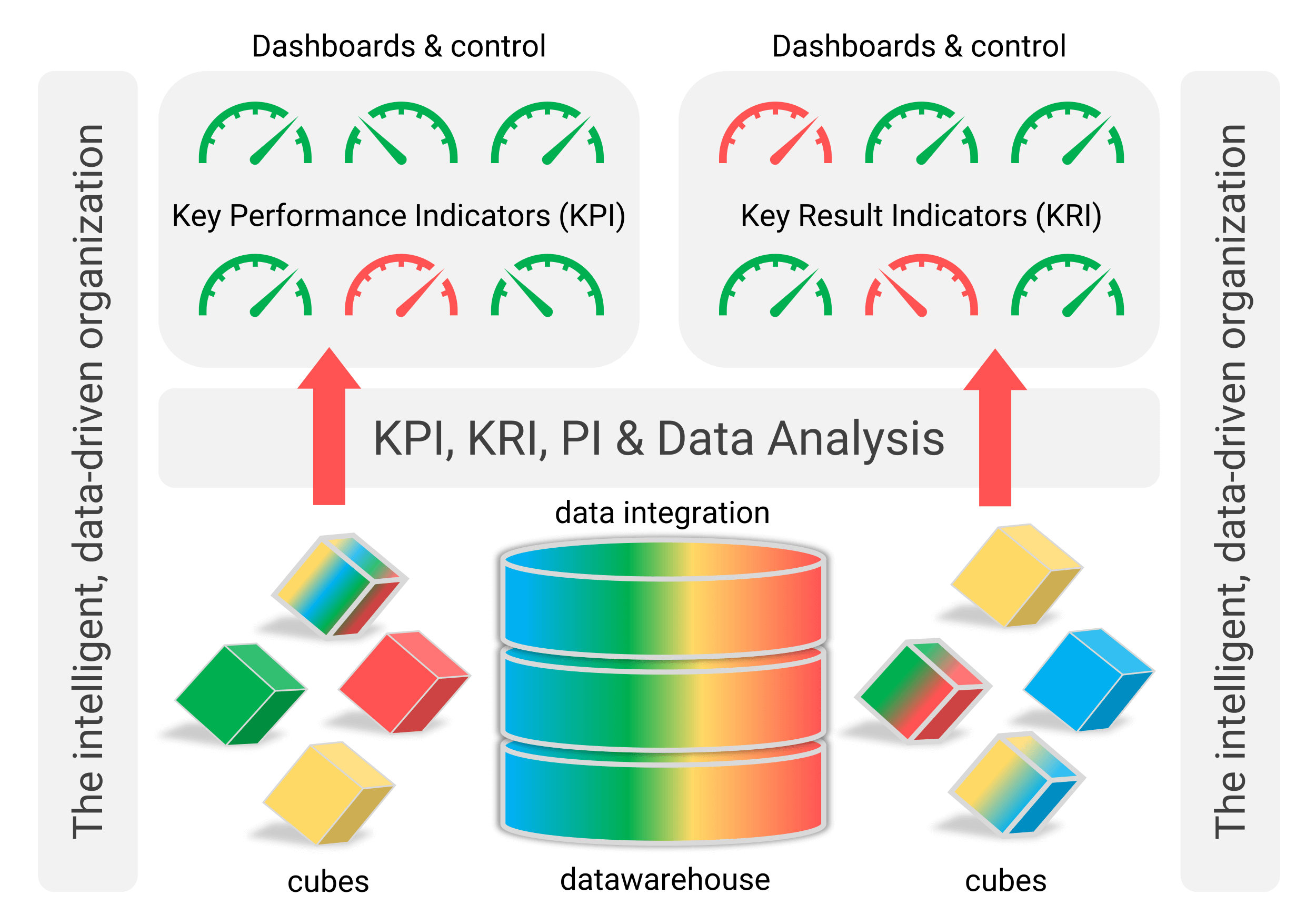 Key performance indicators это