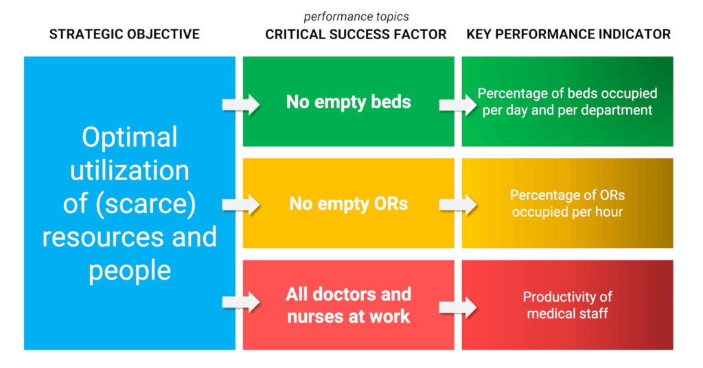 KPI meaning 350 KPI examples Key Performance Indicators