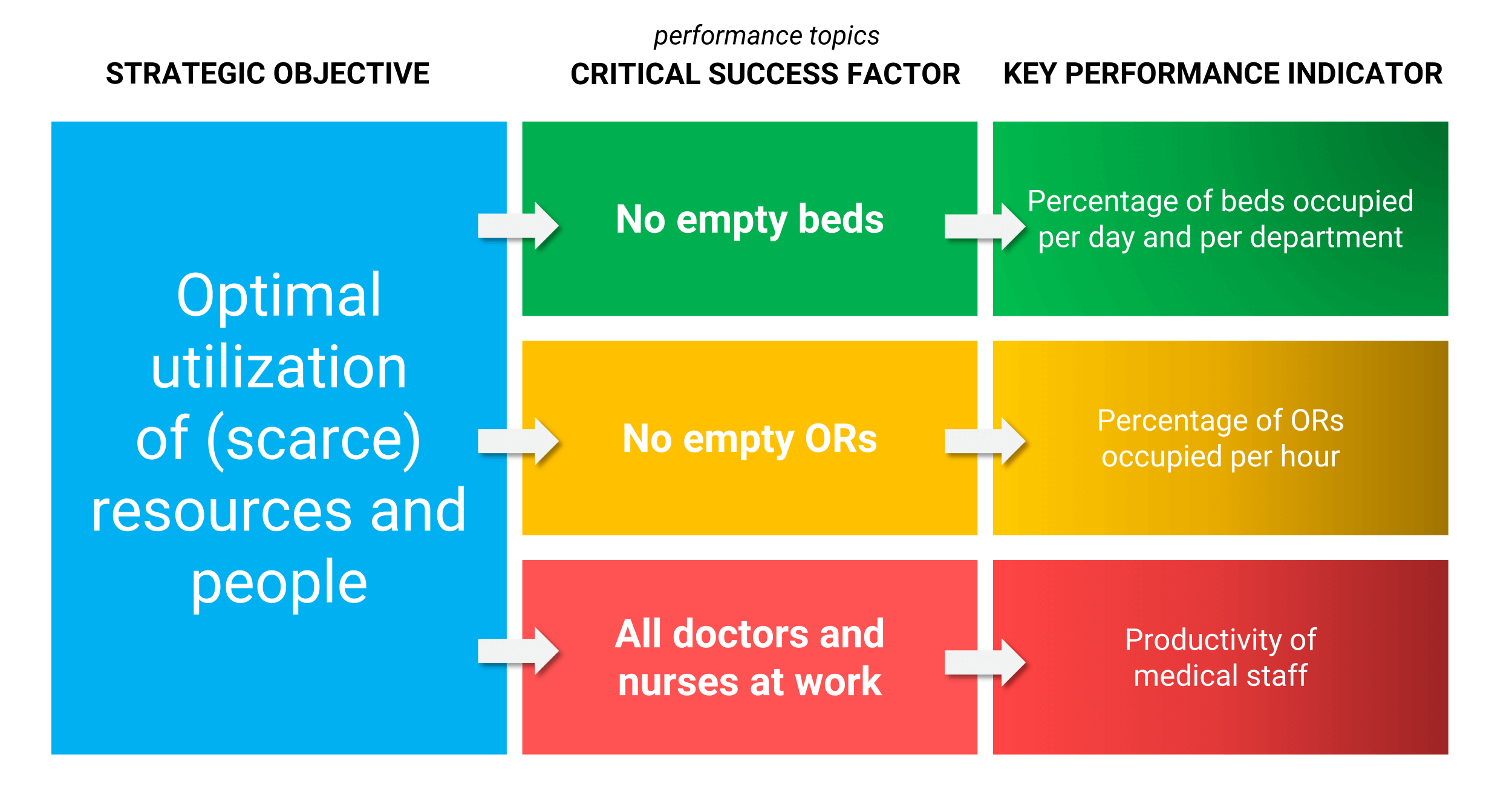 KPI hospital example