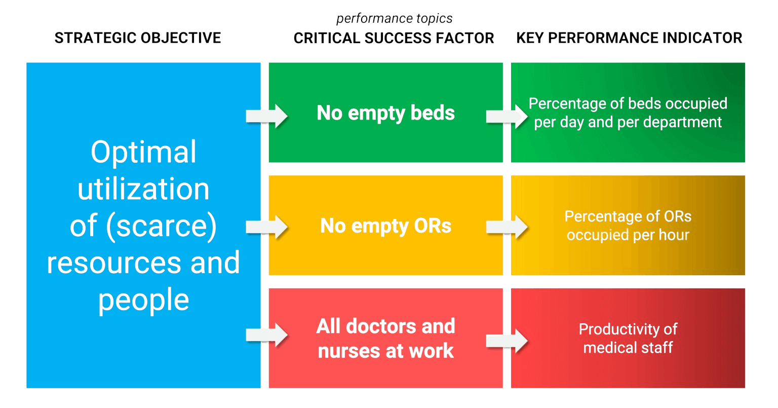 KPI hospital example