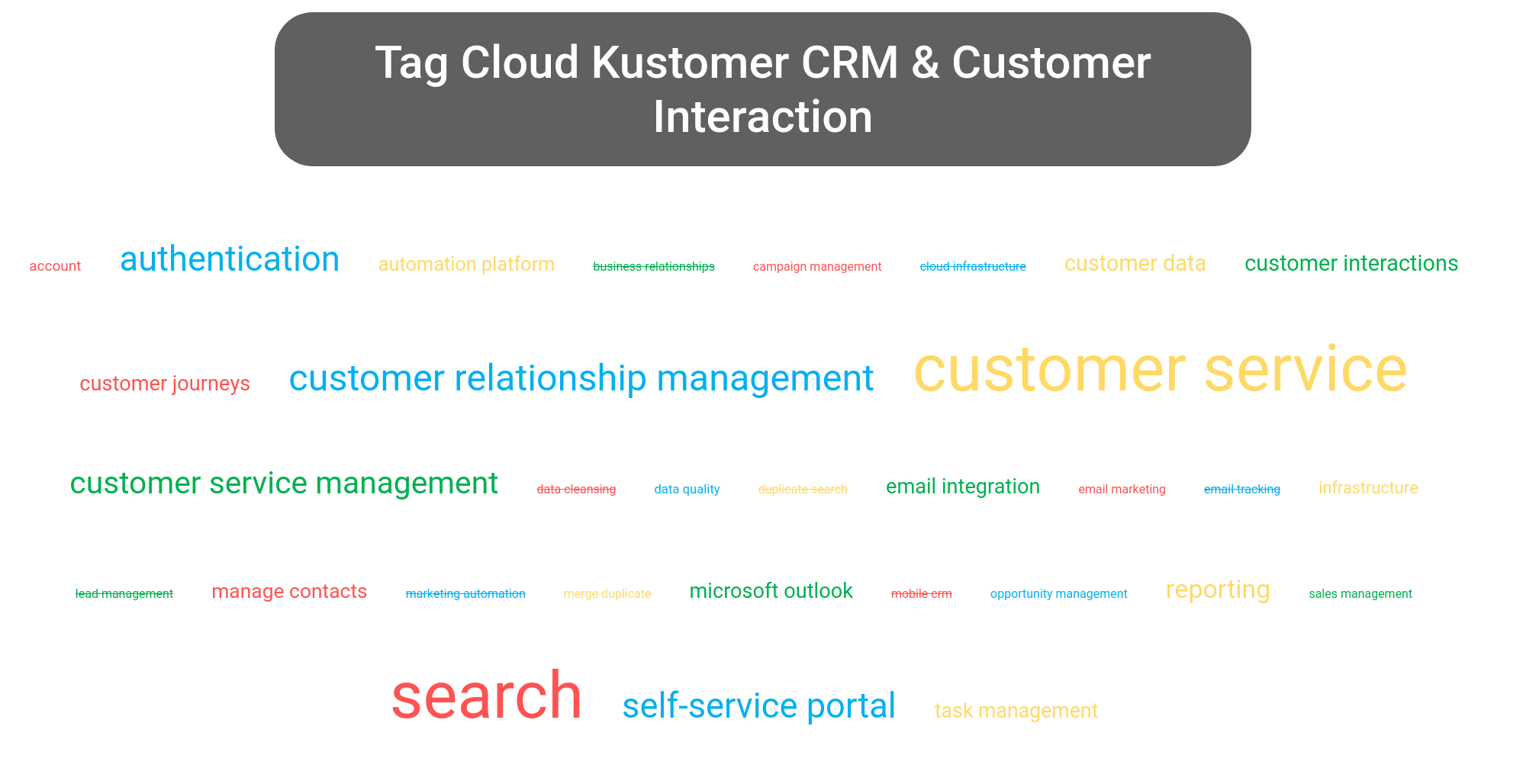 Tag cloud of the Kustomer CRM tools.