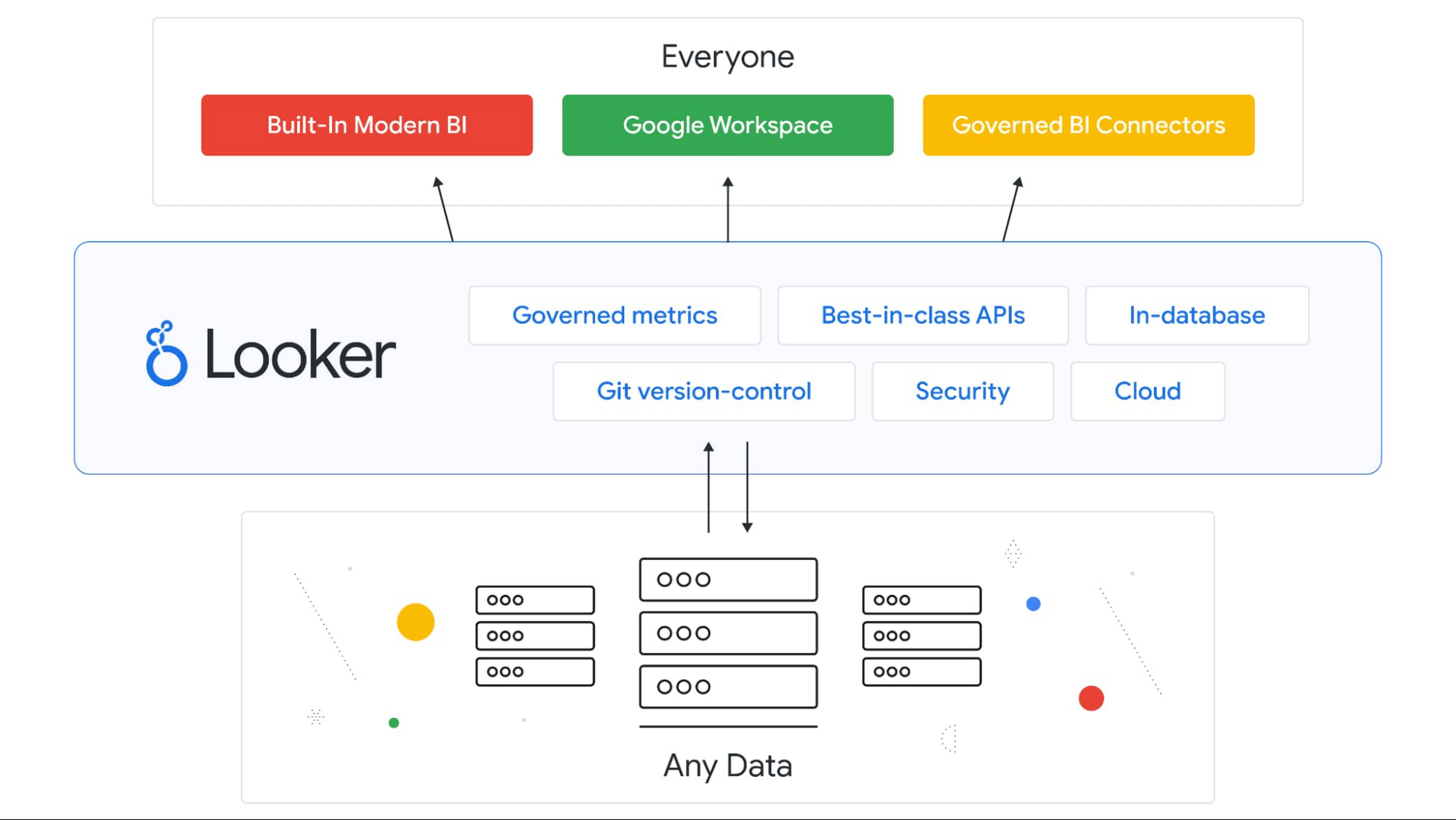 Picture of Looker API tools.