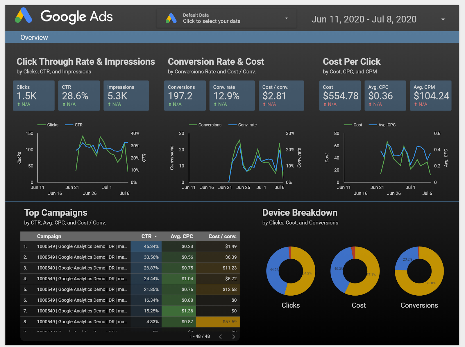 Screen shot of Looker Data Analytics software.