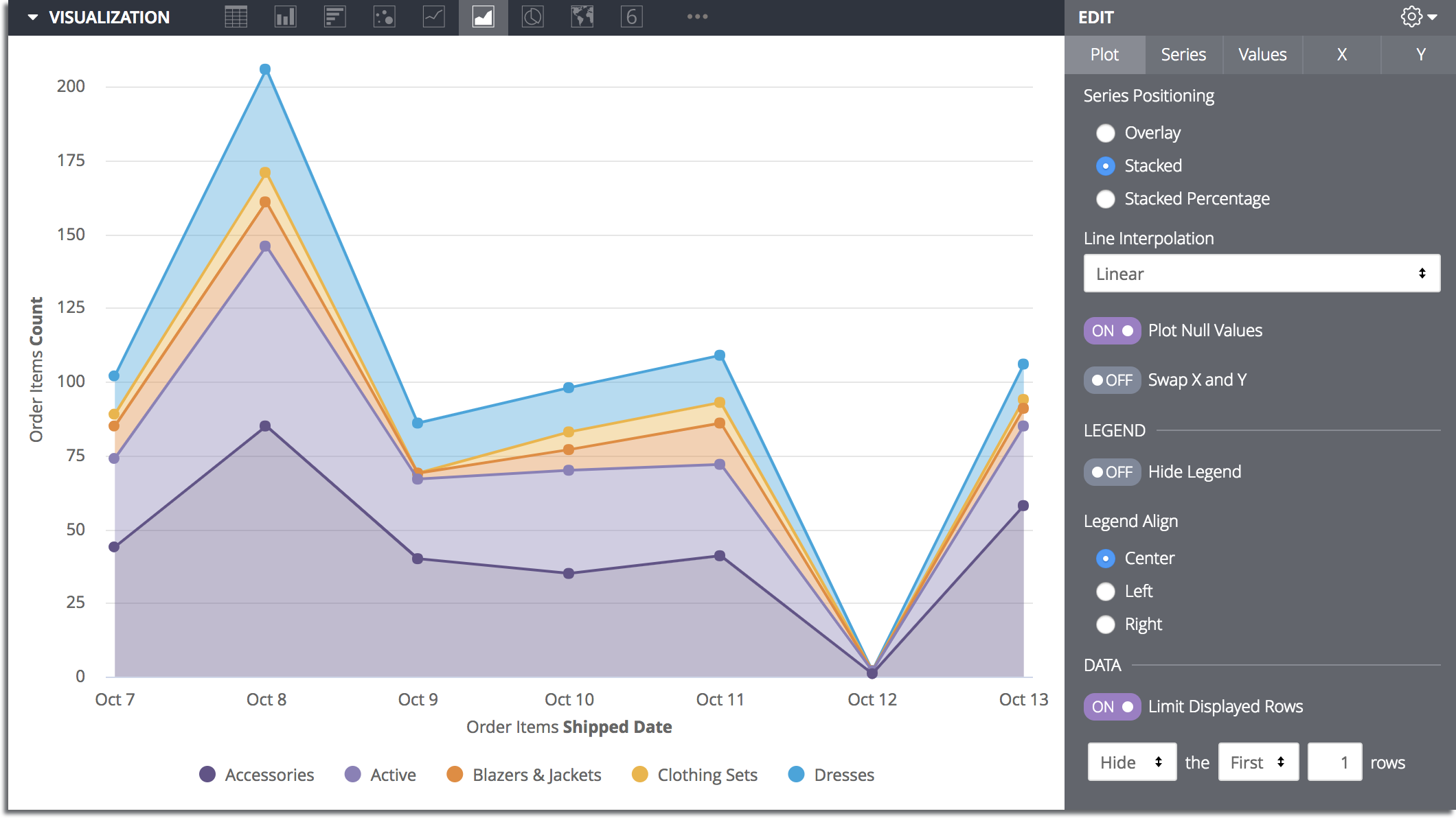 Looker Embedded Analytics in action