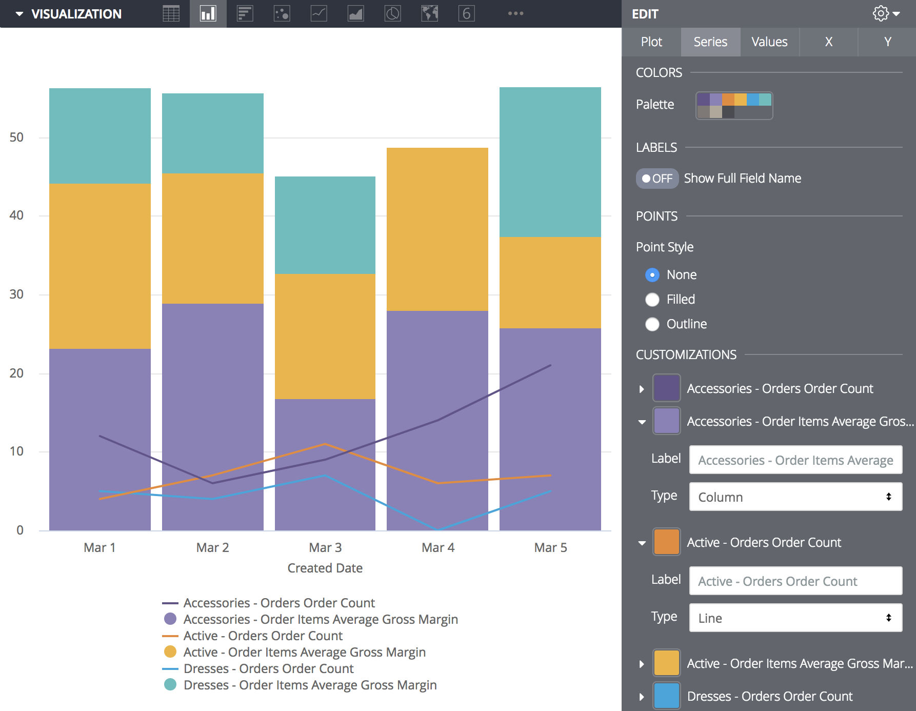 Looker Digital Marketing in action