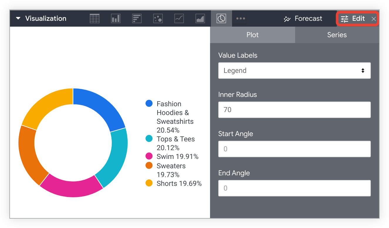 Picture of Looker Web Analytics tools.