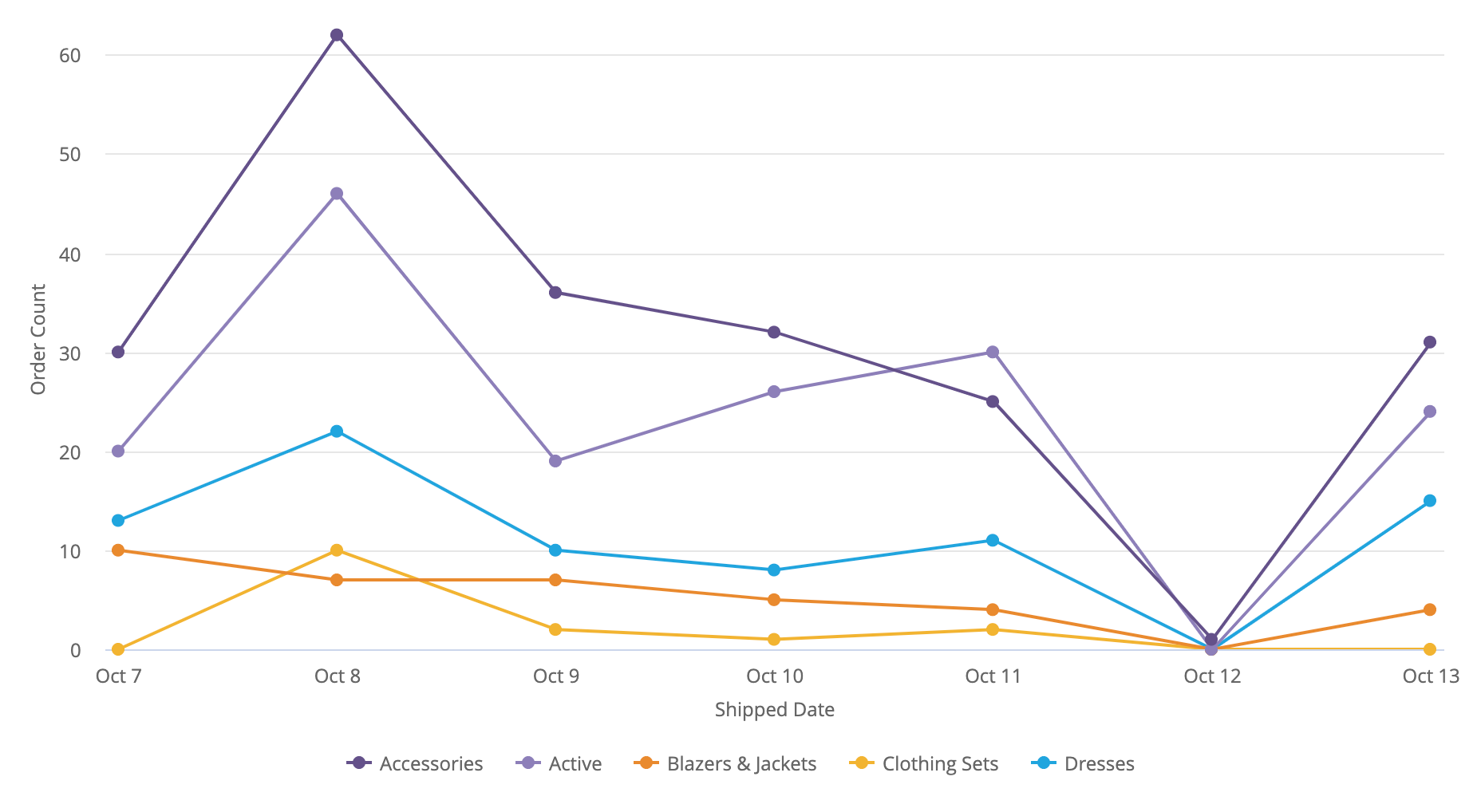 Screen shot of LookML Dashboards software.