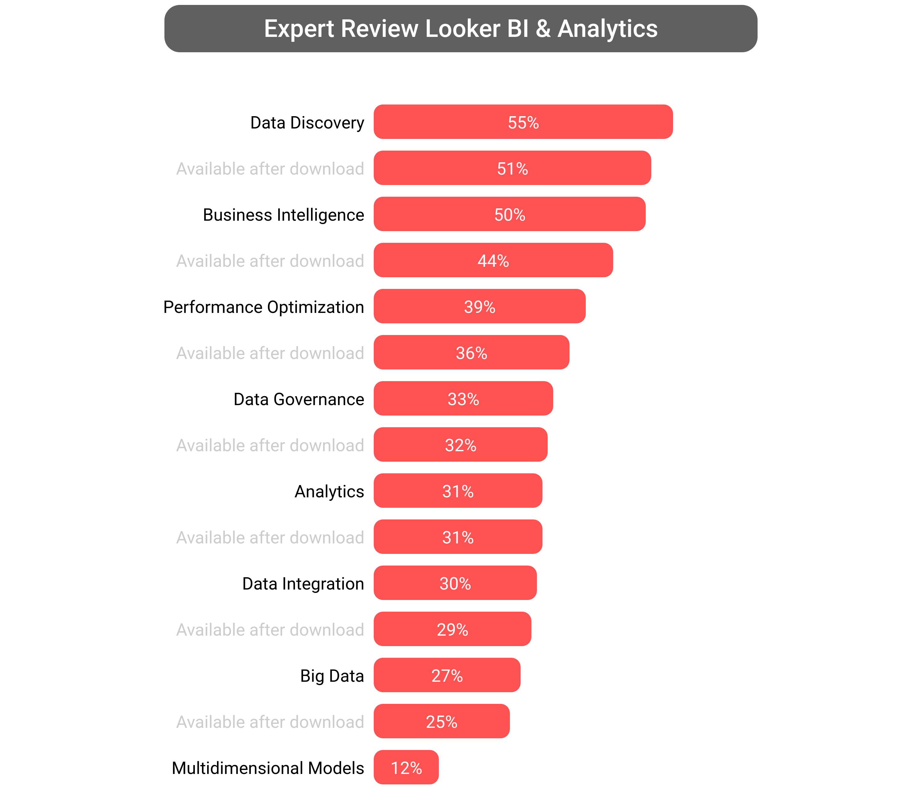 Score of Looker Data Analytics software.