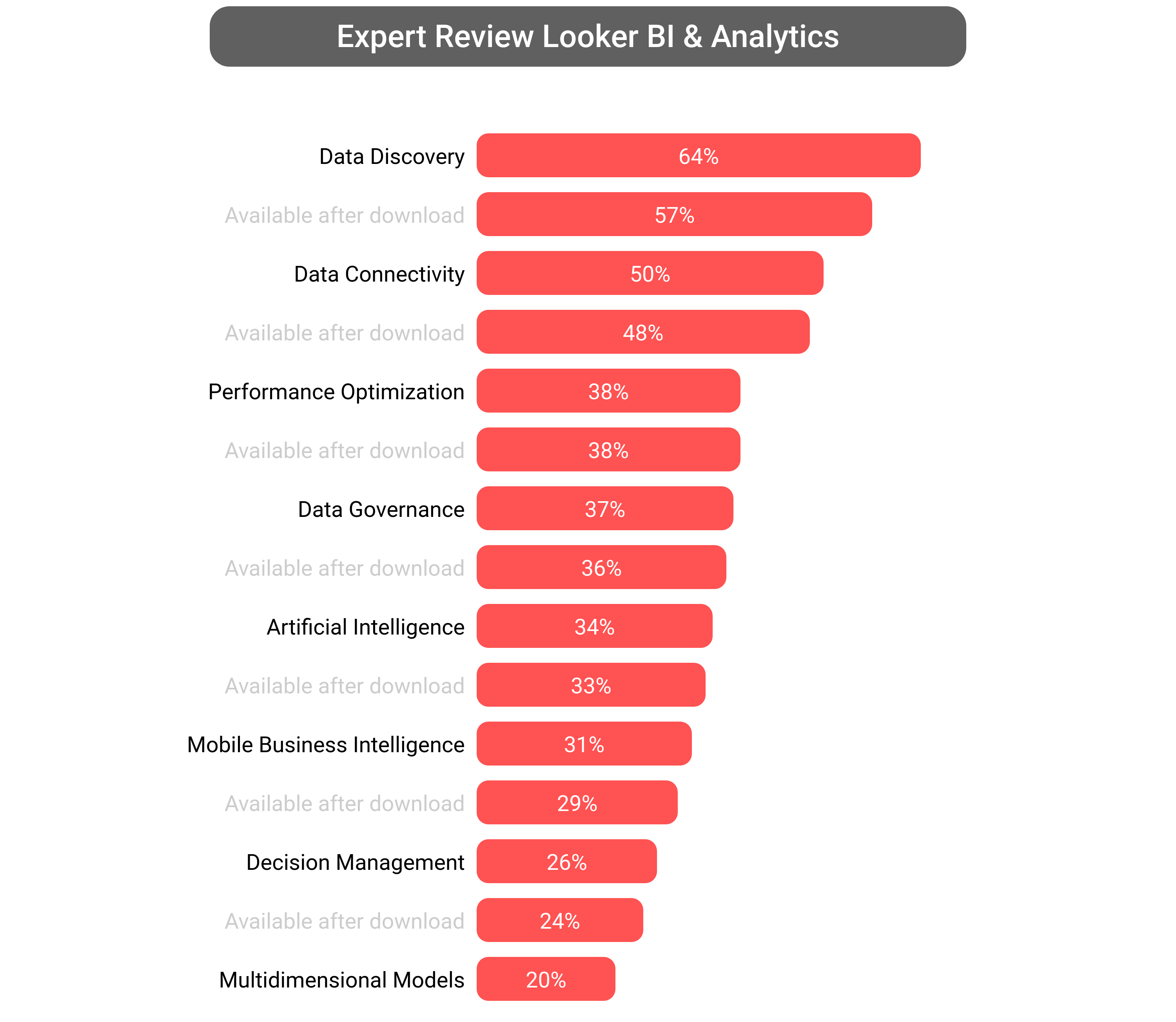 Score of Looker Data Analytics software.