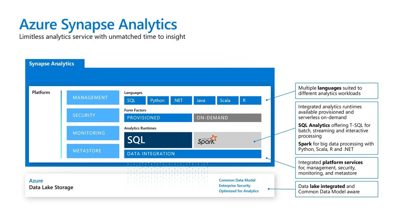 Screen shot of Azure Synapse Analytics software.